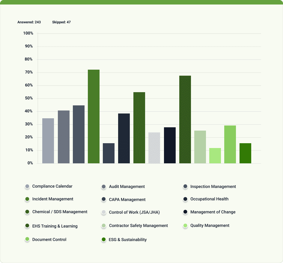 Components of Safety Management System Software