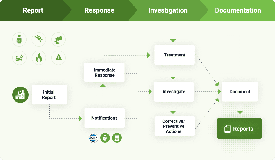 Safety Management Software
