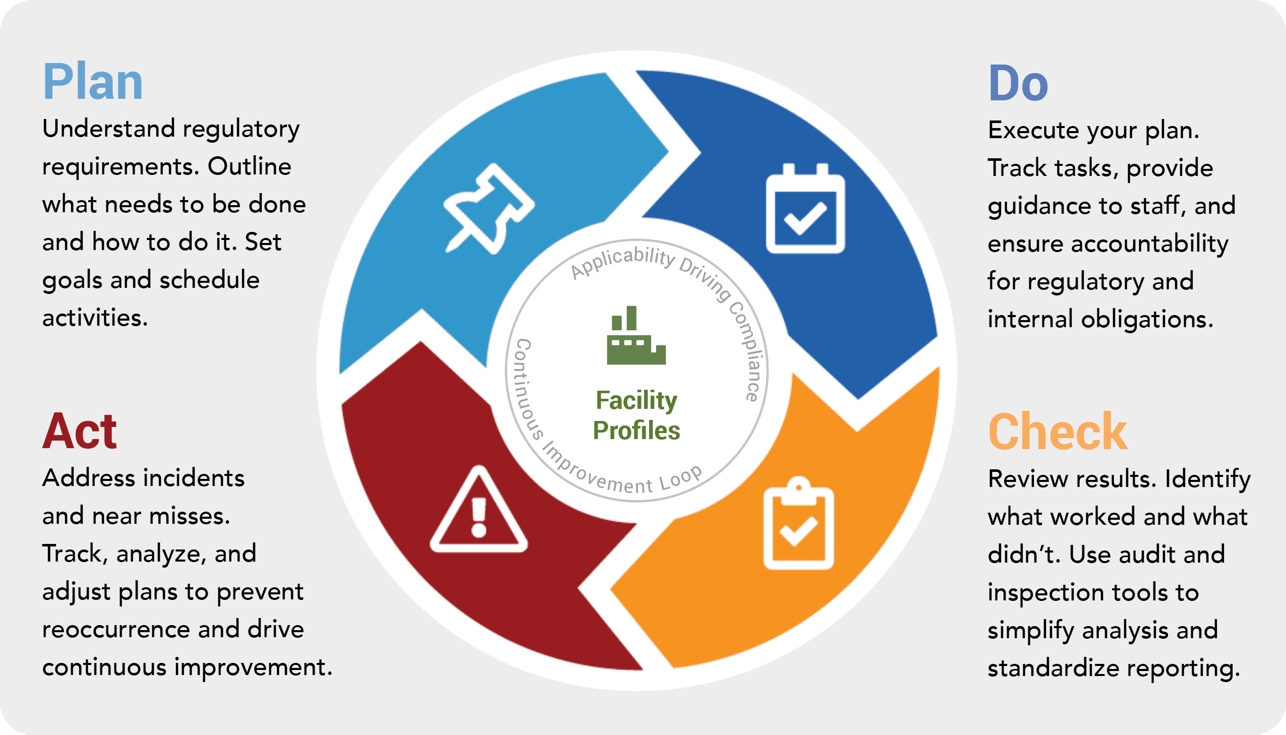 EHSMS PDCA
