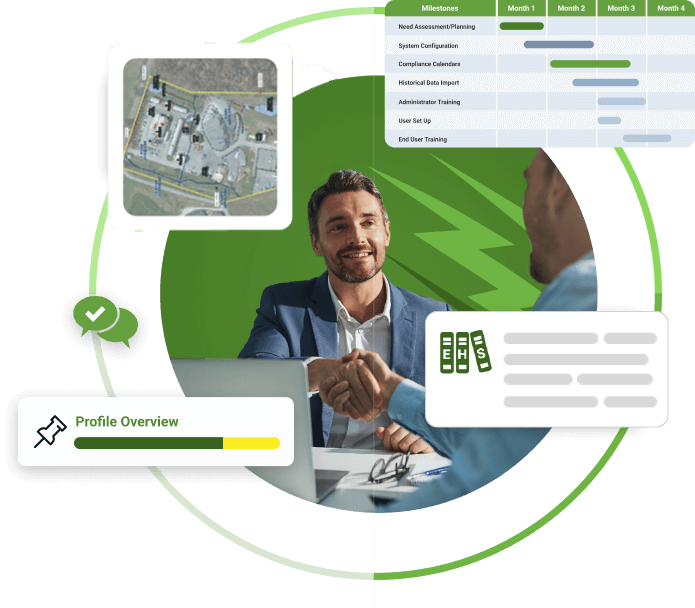 Start with a Compliance Assessment